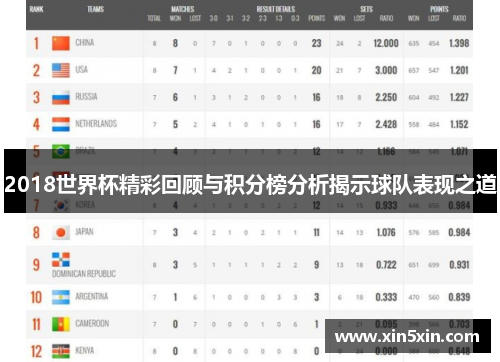 2018世界杯精彩回顾与积分榜分析揭示球队表现之道