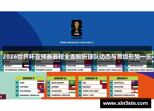 2026世界杯亚预赛赛程全面解析球队动态与晋级形势一览