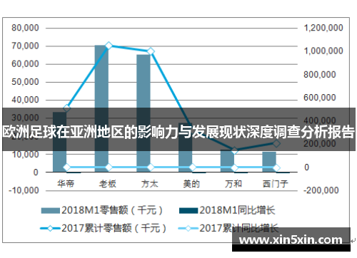 欧洲足球在亚洲地区的影响力与发展现状深度调查分析报告