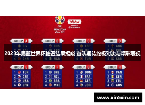 2023年男篮世界杯抽签结果揭晓 各队期待终极对决与精彩表现