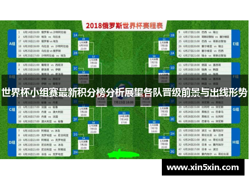 世界杯小组赛最新积分榜分析展望各队晋级前景与出线形势